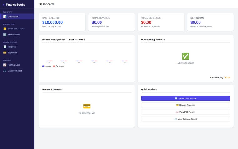 Accounting \& Finance System — home screen